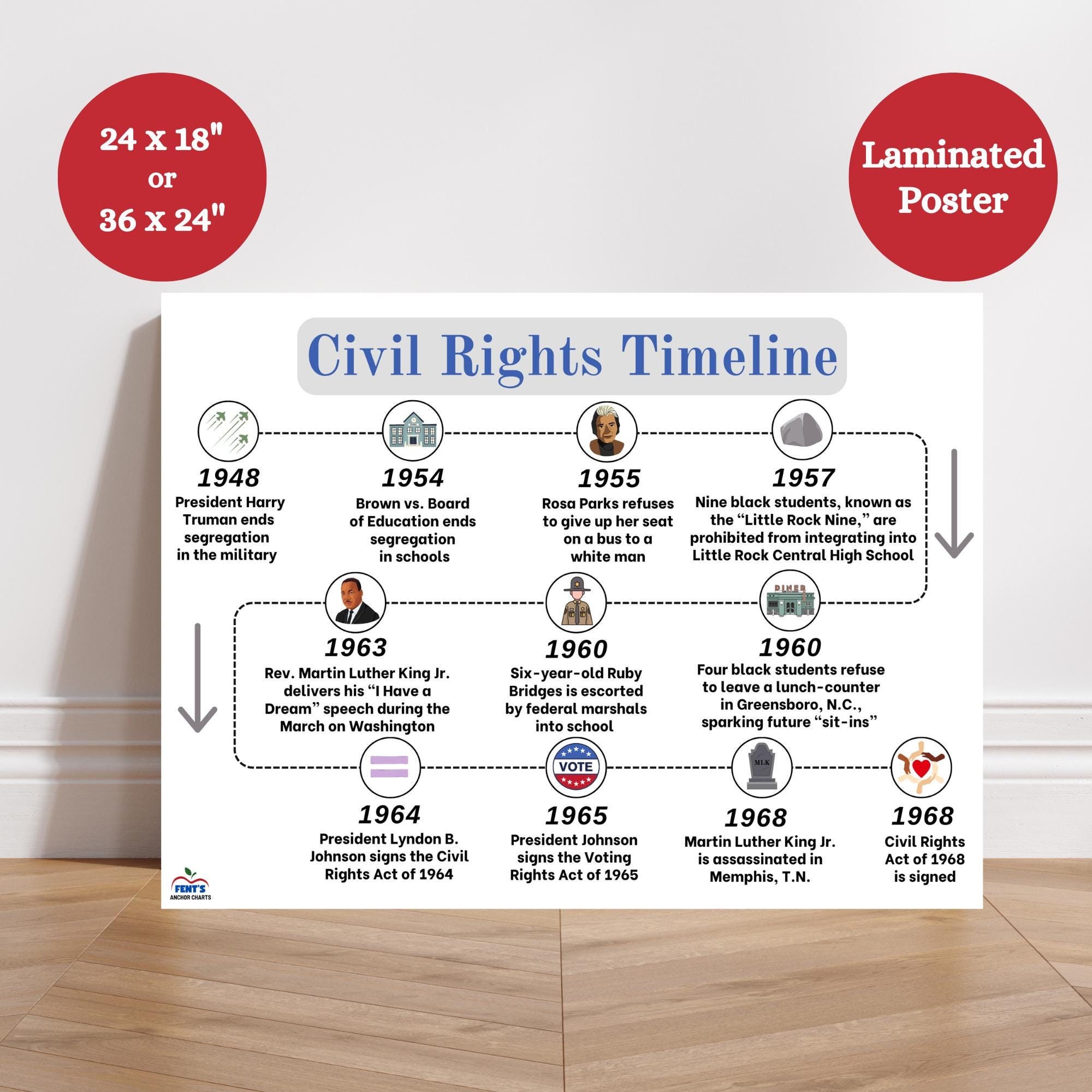 Civil Rights Movement Timeline, Black History Month Anchor Chart, History Timeline Poster, US History Classroom Poster, Social Studies Decor