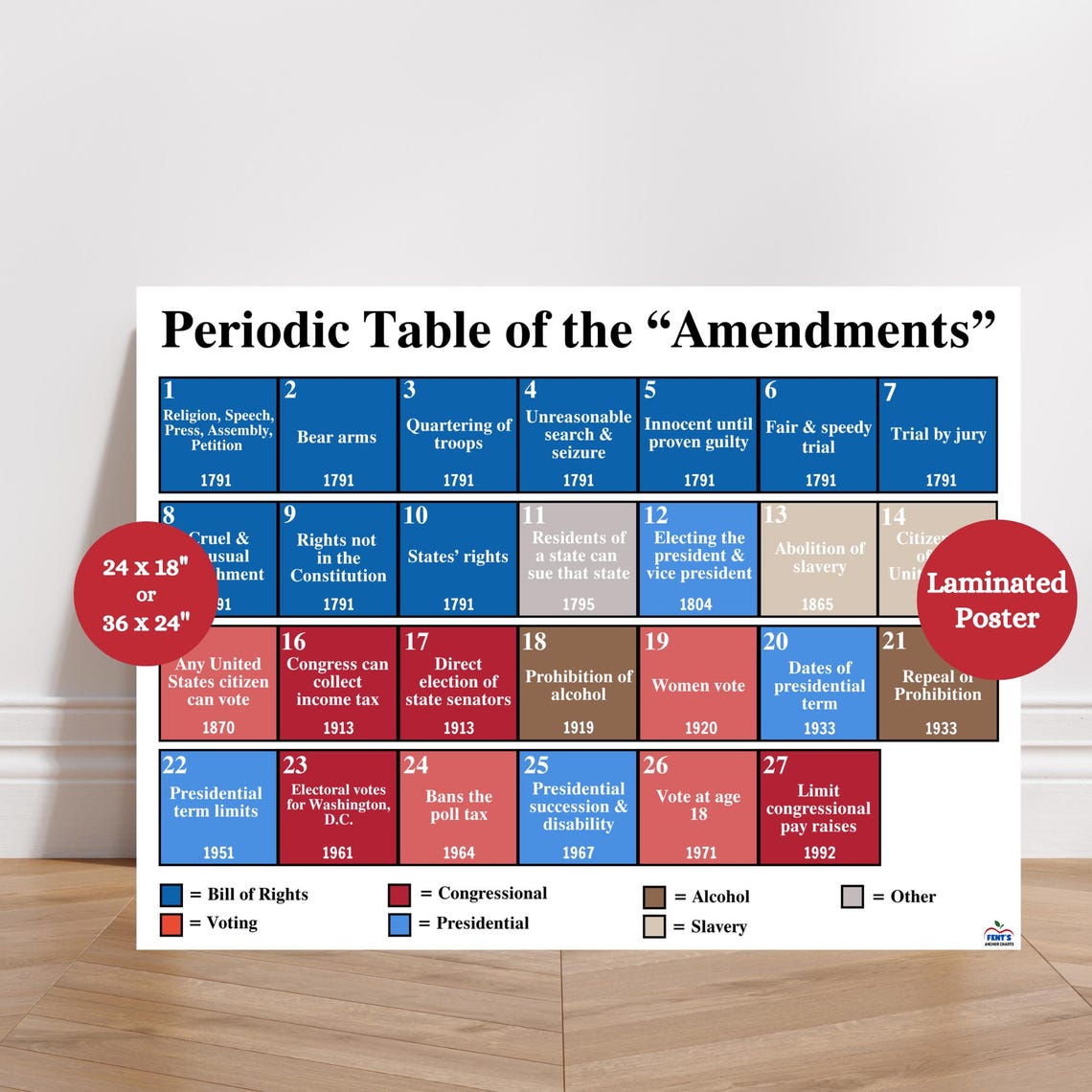 Periodic Table of the Amendments, US Constitution Amendments Poster ...