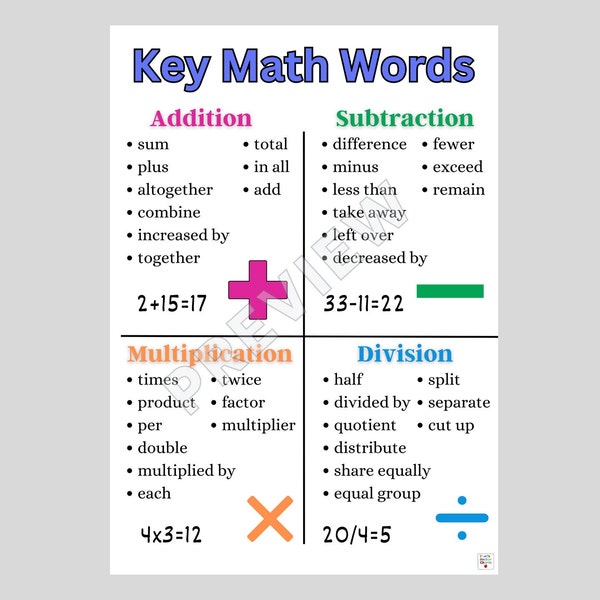 PLANT STRUCTURE AND FUNCTION ANCHOR CHART visual data 3