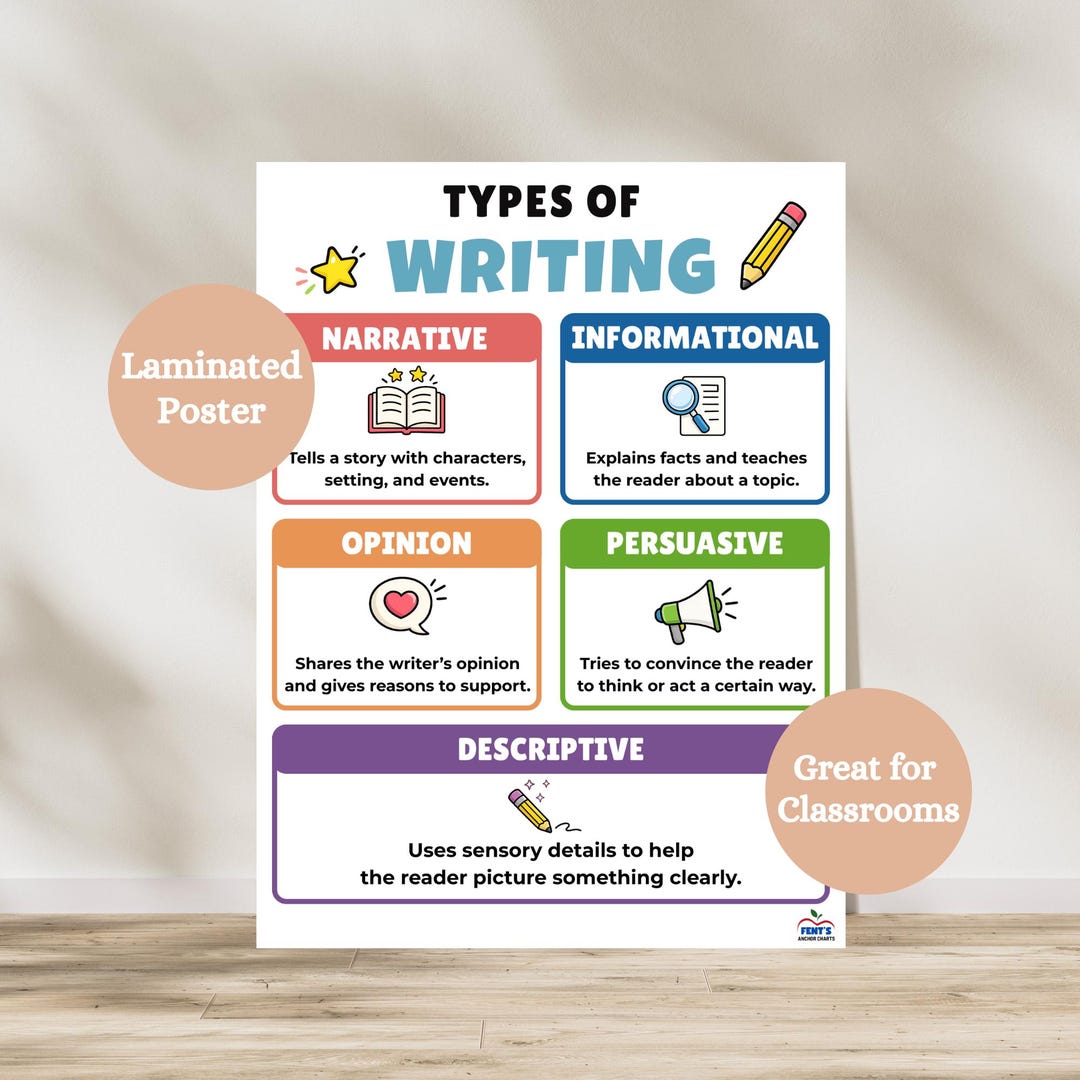 Types of Writing Laminated Anchor Chart | Elementary ELA Classroom ...