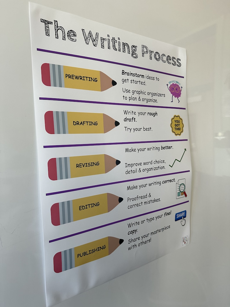 Writing Process Anchor Chart, Steps of Writing Anchor Chart, Writing ...