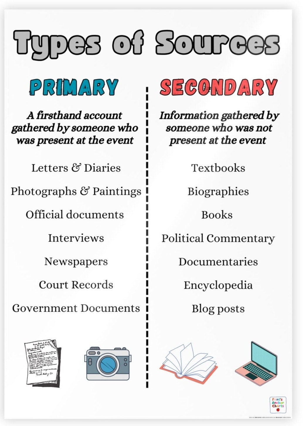 Primary Vs Secondary Source Anchor Chart Types Of Sources Etsy primary-vs-secondary-source-anchor-chart-types-of-sources-etsy