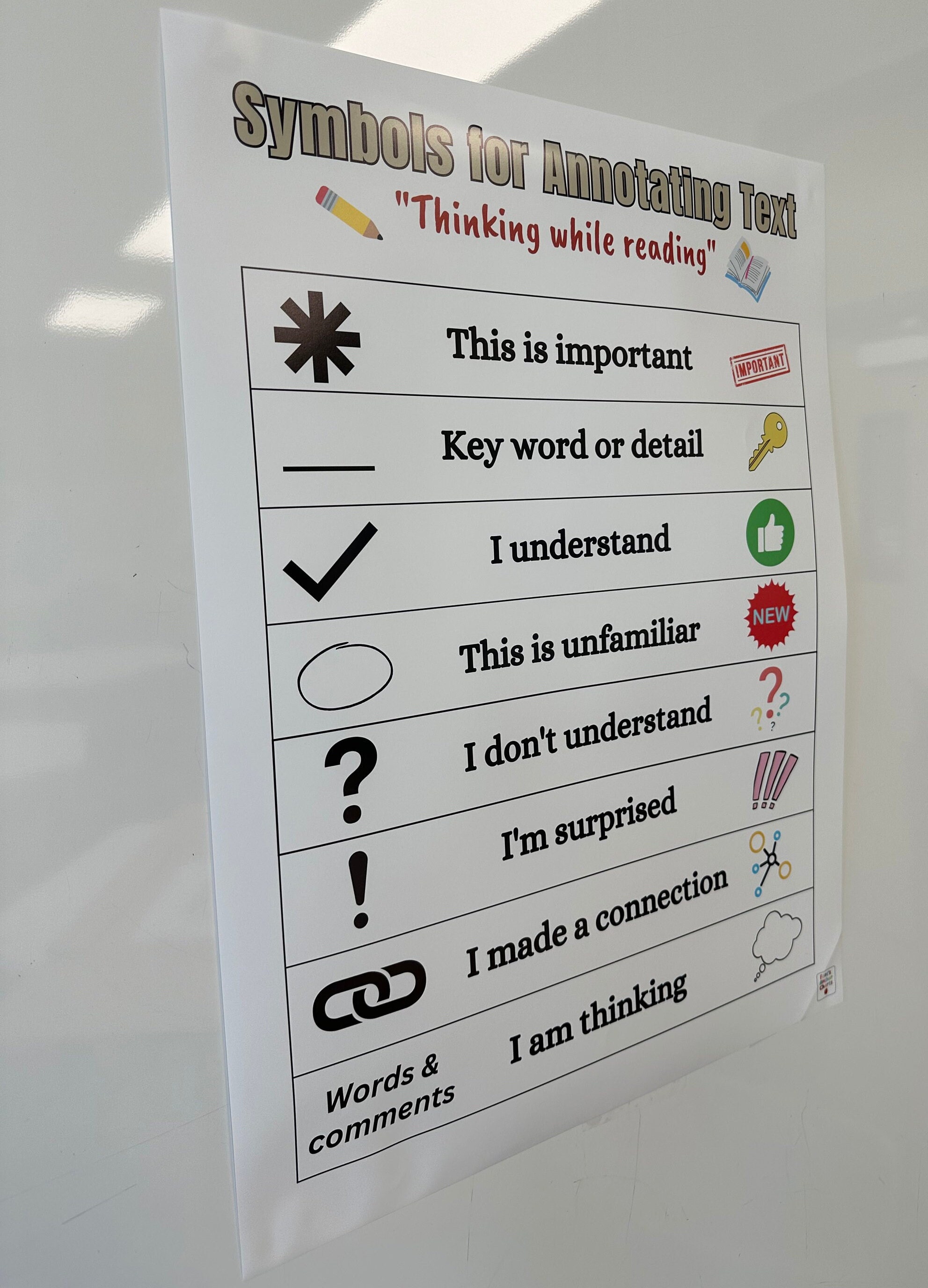 Annotate the Text Anchor Chart, Symbols for Annotation Anchor Chart ...
