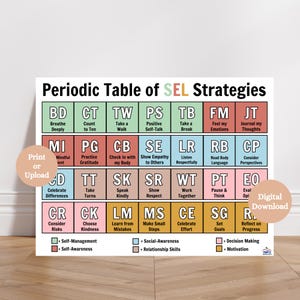 May include: A colorful poster titled "Periodic Table of SEL Strategies" with various strategies like "Breathe Deeply" and "Journal my Thoughts." The poster is designed to help with self-management, self-awareness, and social-awareness.