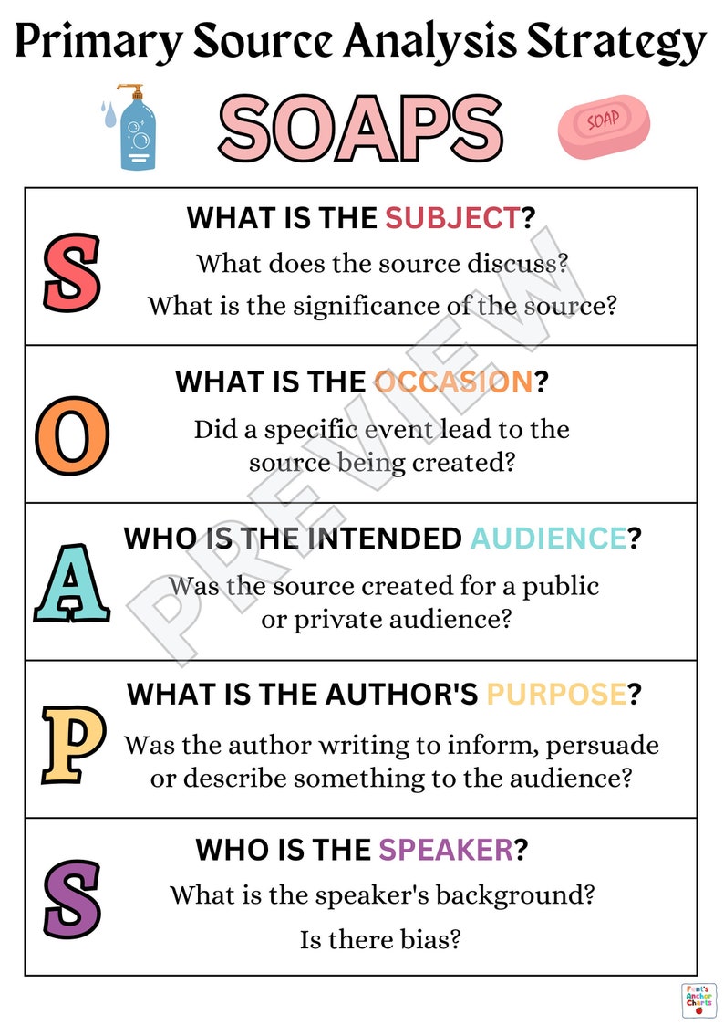 Primary Source Analysis Anchor Chart, SOAPS Strategy Anchor Chart