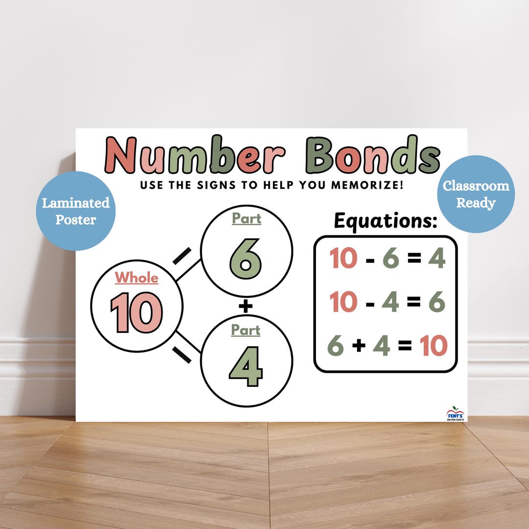 Number Bonds Laminated Anchor Chart | Math Classroom Poster - Etsy