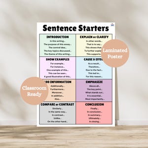 Sentence Starters Laminated Anchor Chart | ELA Paragraph Writing Poster