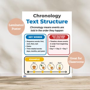 May include: A white educational poster titled Chronology Text Structure. It defines chronology as events told in order. It includes sections for Key Words, Text Features to Look For, and an example timeline showing a plant growing from day 1 to 14.