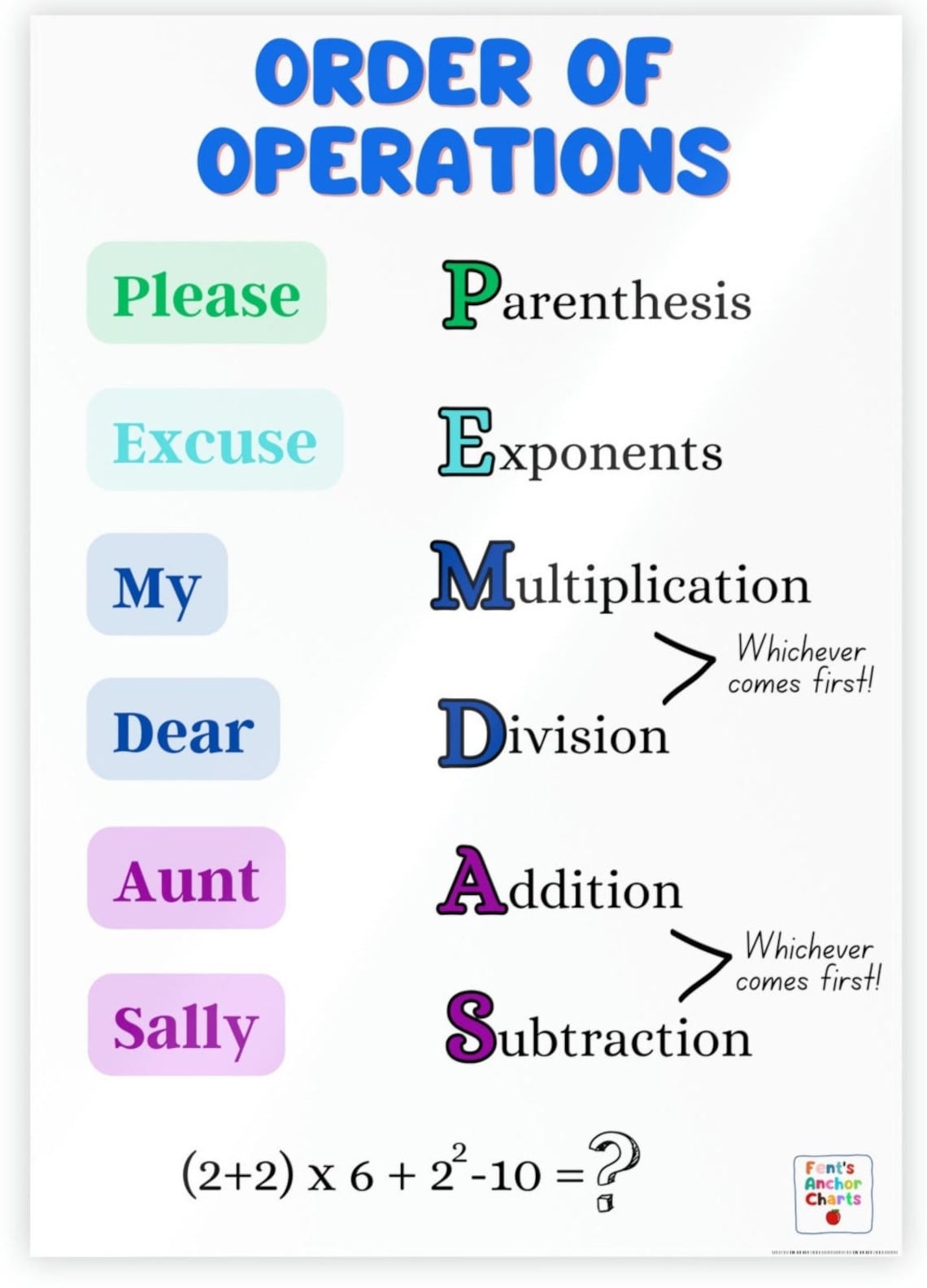 Order of Operations Anchor Chart PEMDAS Anchor Chart Math - Etsy