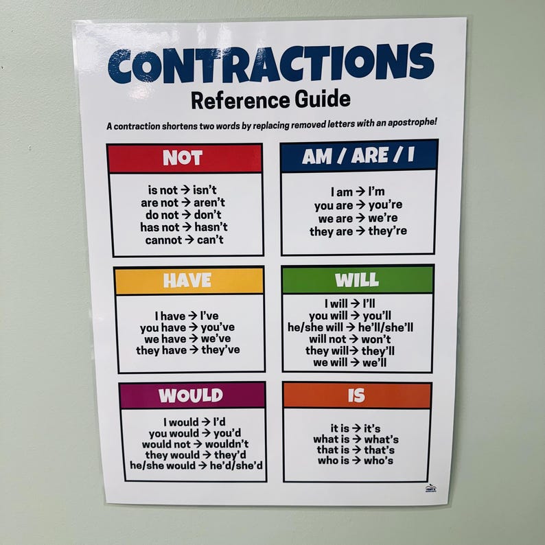 Contractions Rules Anchor Chart | Grammar Poster for ELA Classrooms - Etsy