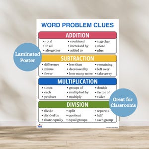 May include: A laminated educational poster titled WORD PROBLEM CLUES with four color-coded sections: red for addition, yellow for subtraction, blue for multiplication, and green for division, each listing relevant mathematical keywords.
