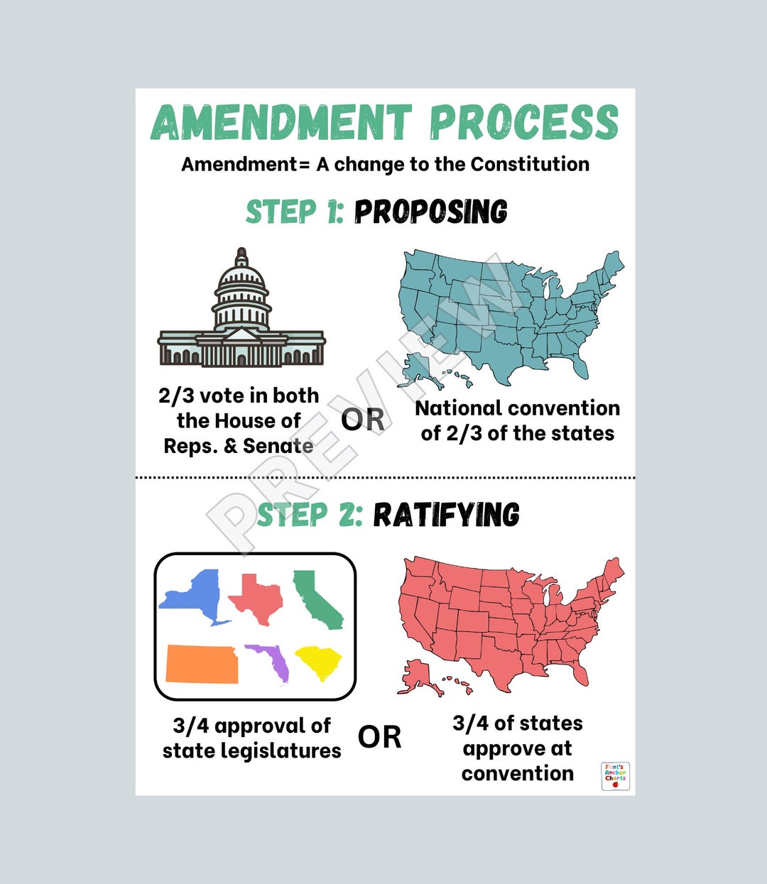 Amendment Process Anchor Chart, Steps to Create Amendment Anchor Chart ...