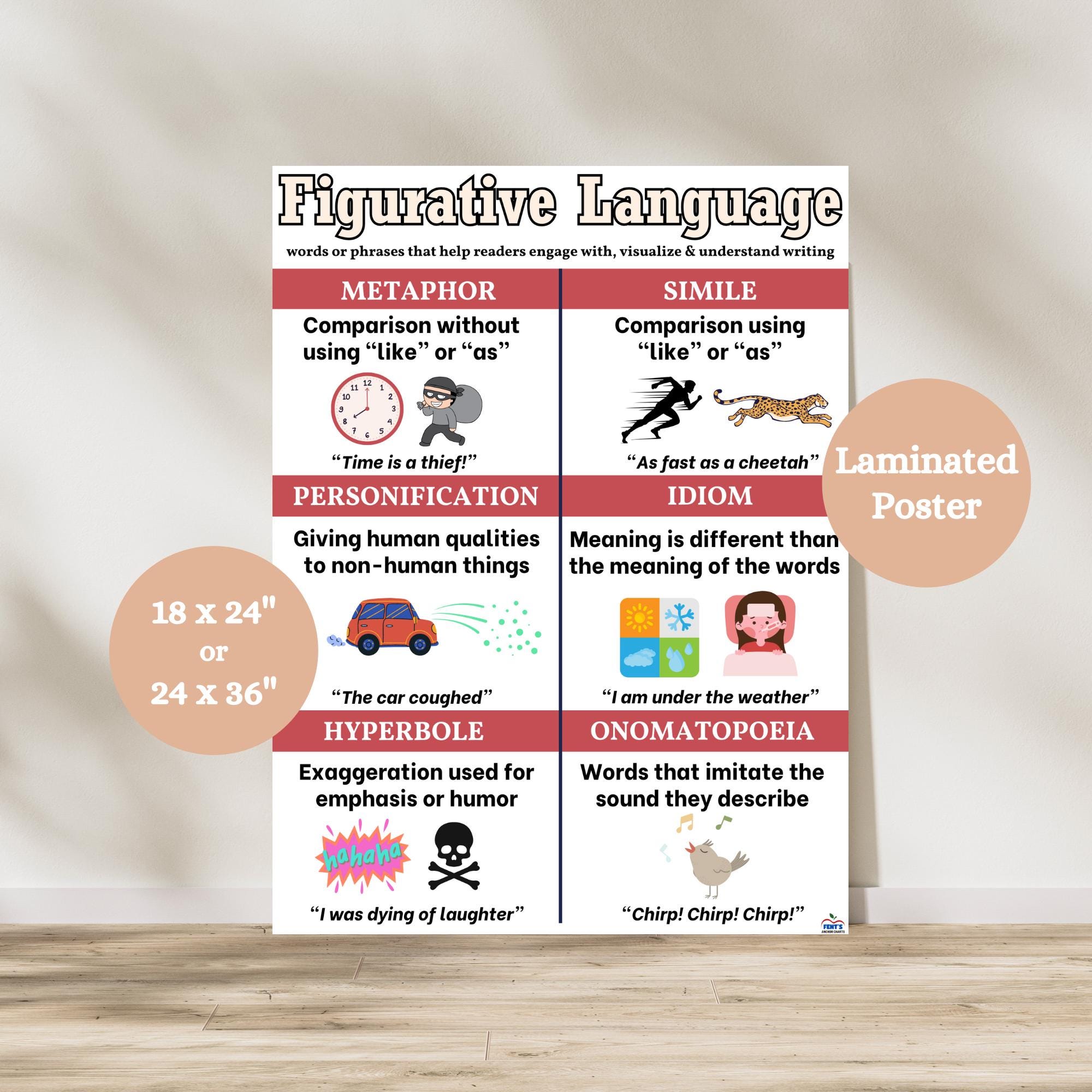 Figurative Language Anchor Chart, Literary Devices Anchor Chart, Reading Comprehension Anchor Chart, Analyzing the Text Poster, ELA Poster