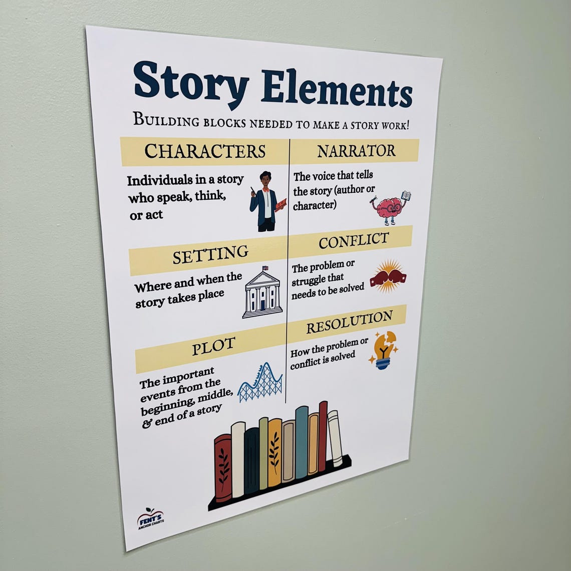 Story Elements Laminated Anchor Chart | ELA Classroom Posters - Etsy