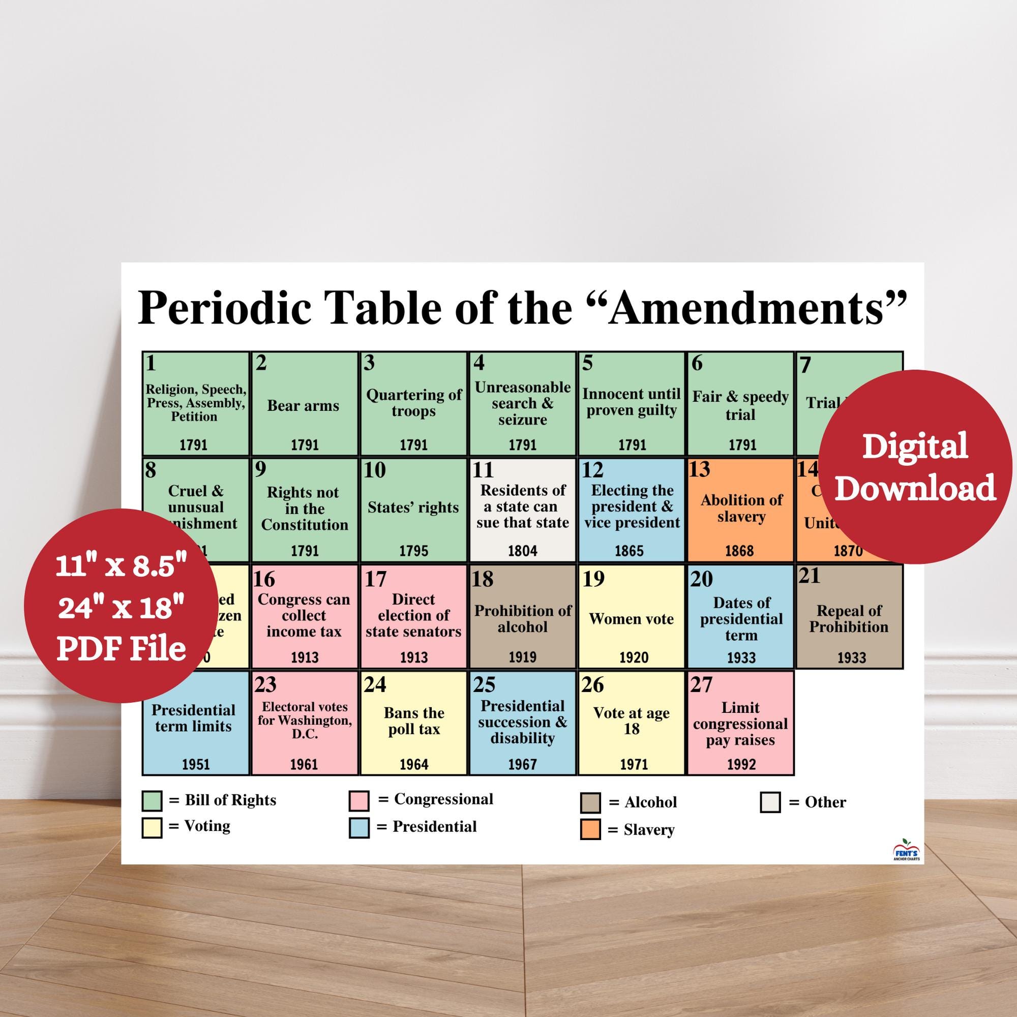 Periodic Table of Amendments Anchor Chart, Amendments of the US Constitution Poster, Bill of Rights Poster, US History Classroom, Civics