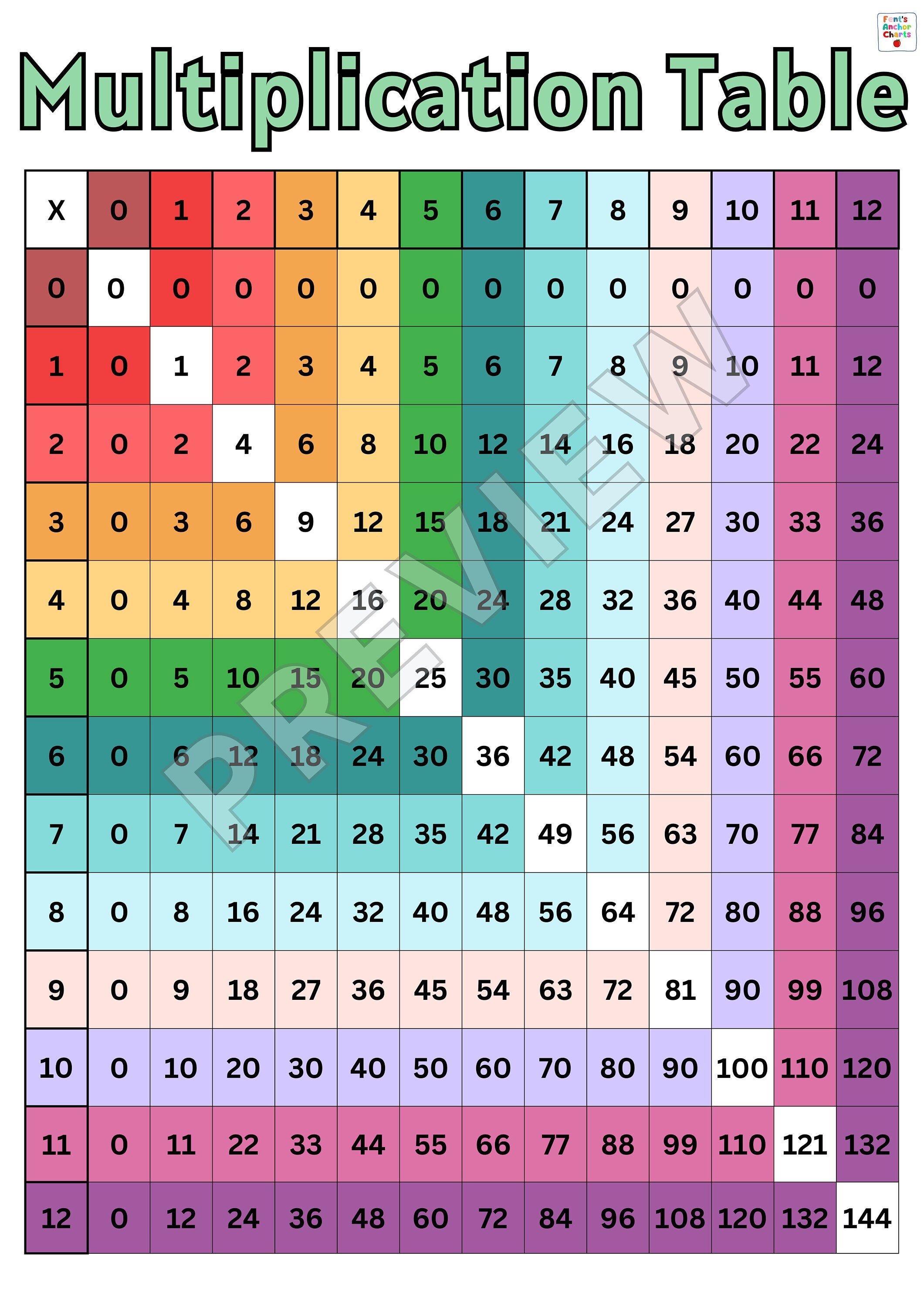 Math Multiplication Table, Colorful Times Tables Poster, Math Anchor ...
