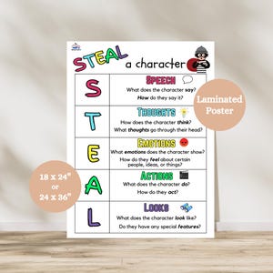 STEAL Characterization Anchor Chart, Character Development Poster, Chatacter Traits, ELA Anchor Chart, English Classroom Decor, Anchor Chart