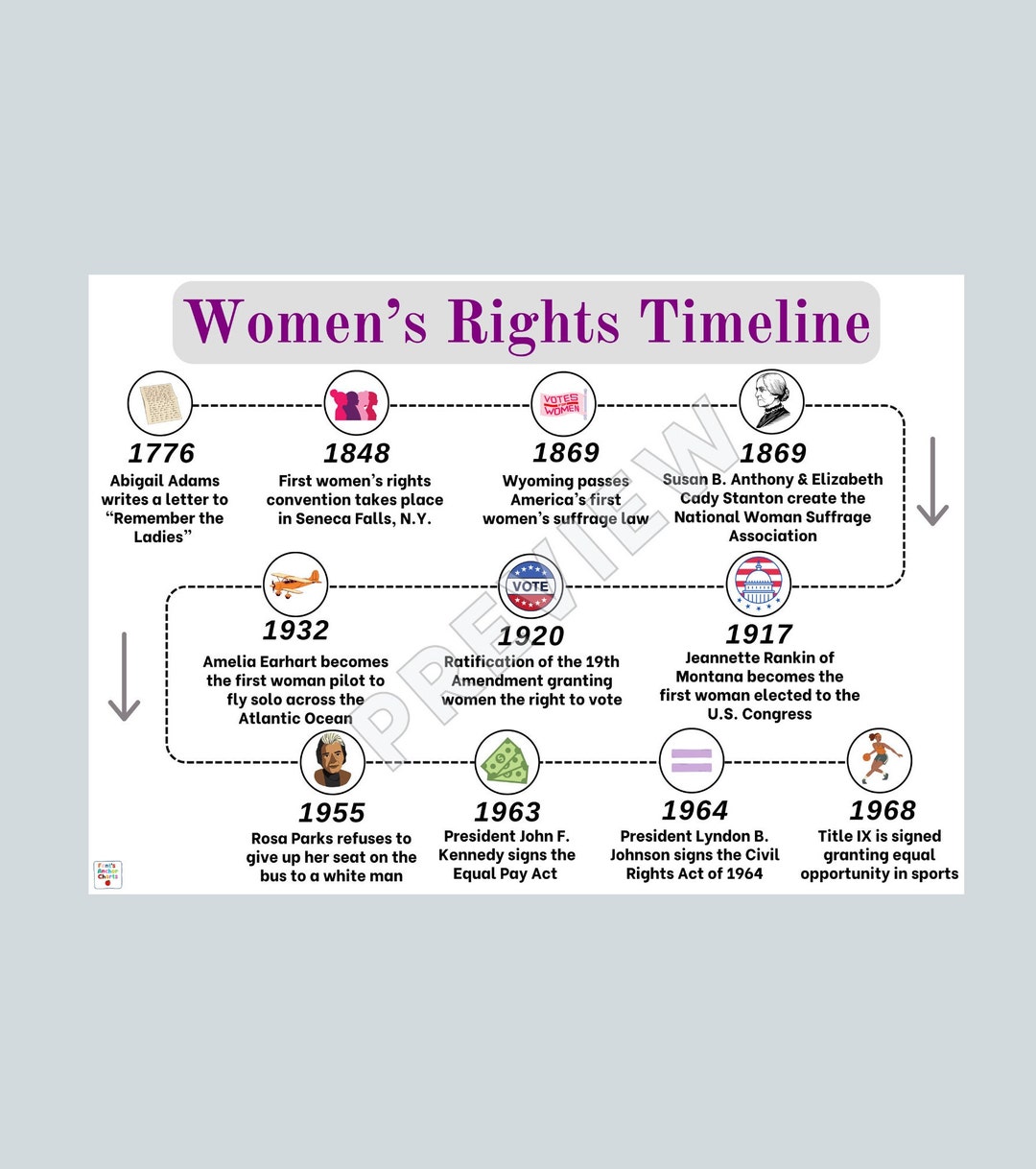 Women