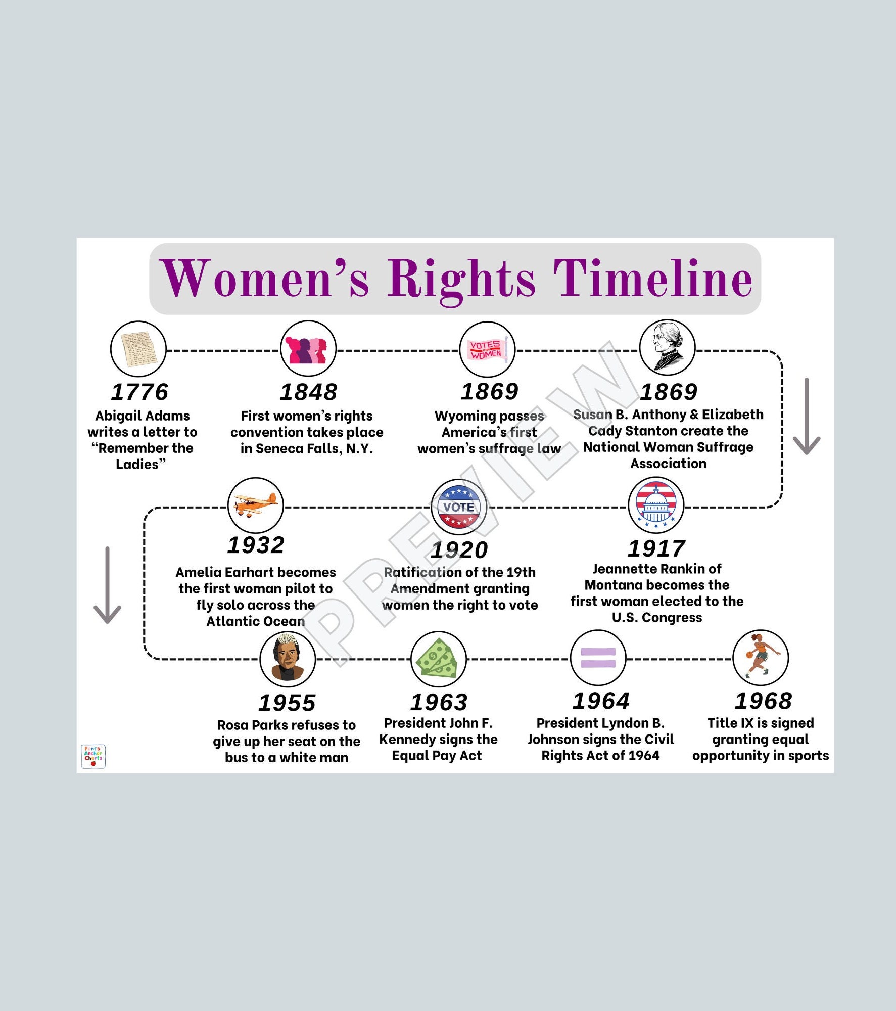 Womens Rights Timeline Baysection womens-rights-timeline-baysection