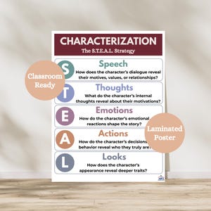 May include: A rectangular educational poster titled CHARACTERIZATION The S.T.E.A.L. Strategy. It lists Speech, Thoughts, Emotions, Actions, and Looks with corresponding questions for each. The design features a maroon header and pastel-colored text boxes.