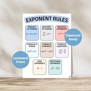 Exponent Rules Laminated Anchor Chart | Math Classroom Poster
