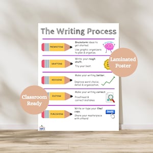 Writing Process Laminated Anchor Chart | Paragraph Writing Classroom Poster