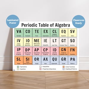 Periodic Table of Algebra Laminated Anchor Chart | Math Classroom Poster