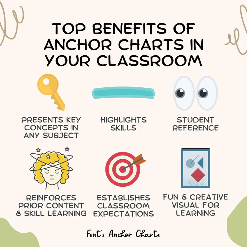 Annotate the text anchor chart symbols for annotation anchor chart