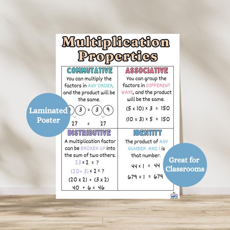 Word Problem Anchor Chart - Etsy