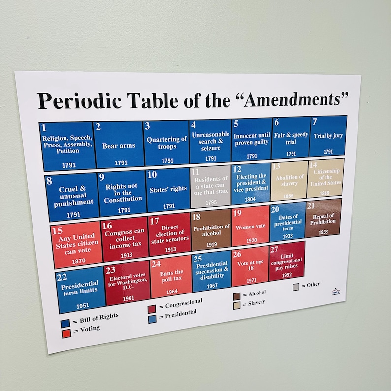 Periodic Table of the Amendments, US Constitution Amendments Poster ...