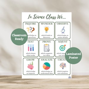 May include: A laminated poster with the text "In Science Class We..." and illustrations of scientific concepts. The poster includes the words: Inquire, Wonder, Observe, Test, Prove, Adjust, Grow, Analyze, and Create. A green circle says "Classroom Ready".