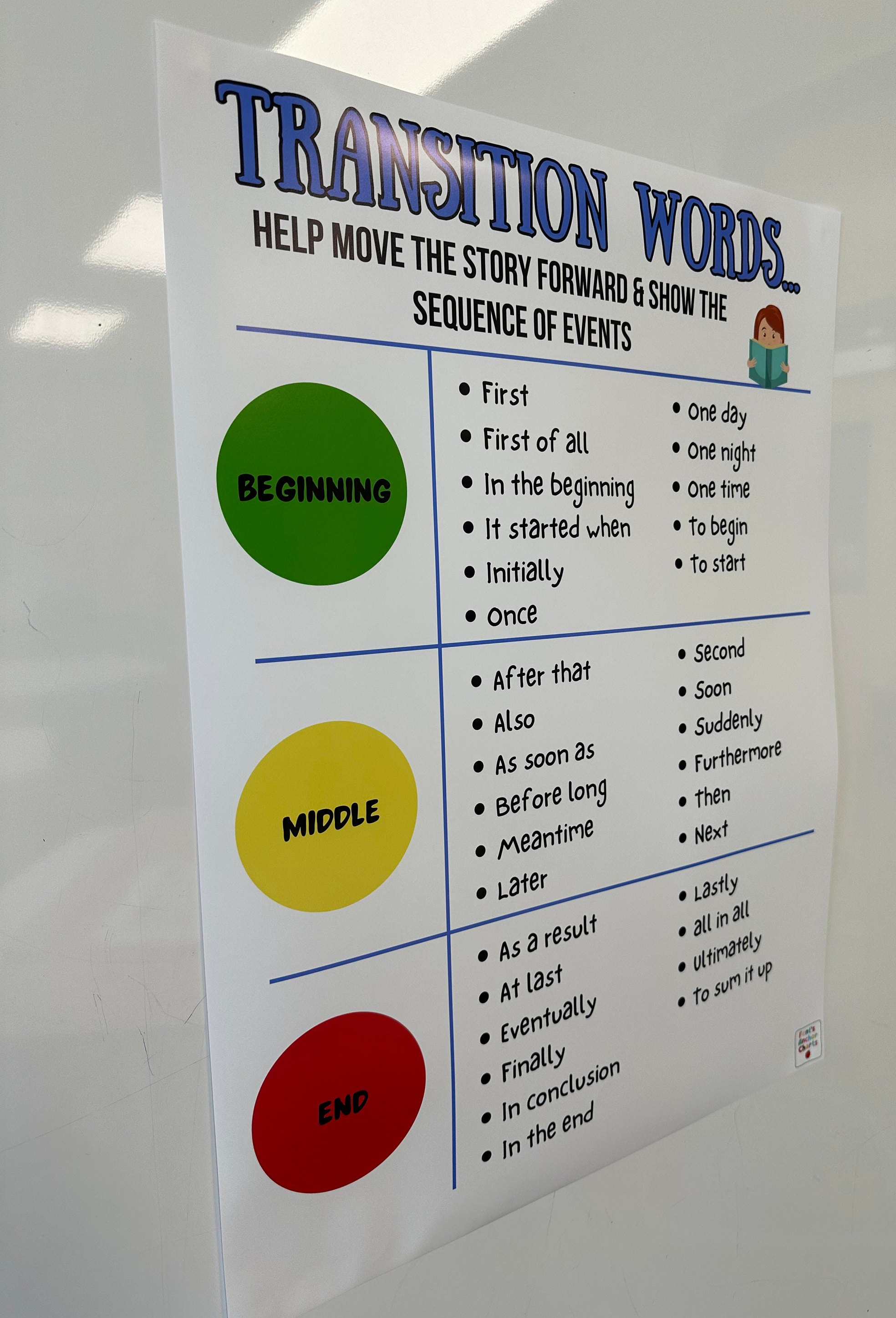 Transition Words Anchor Chart Transition Words In Writing Writing transition-words-anchor-chart-transition-words-in-writing-writing