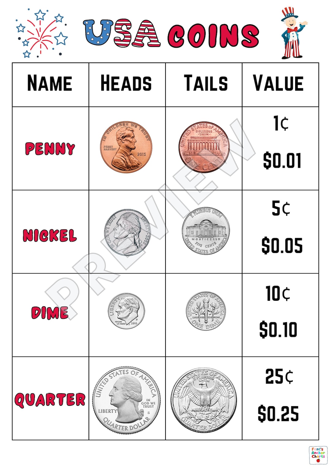 United States Coins Anchor Chart, U.S. Currency Anchor Chart