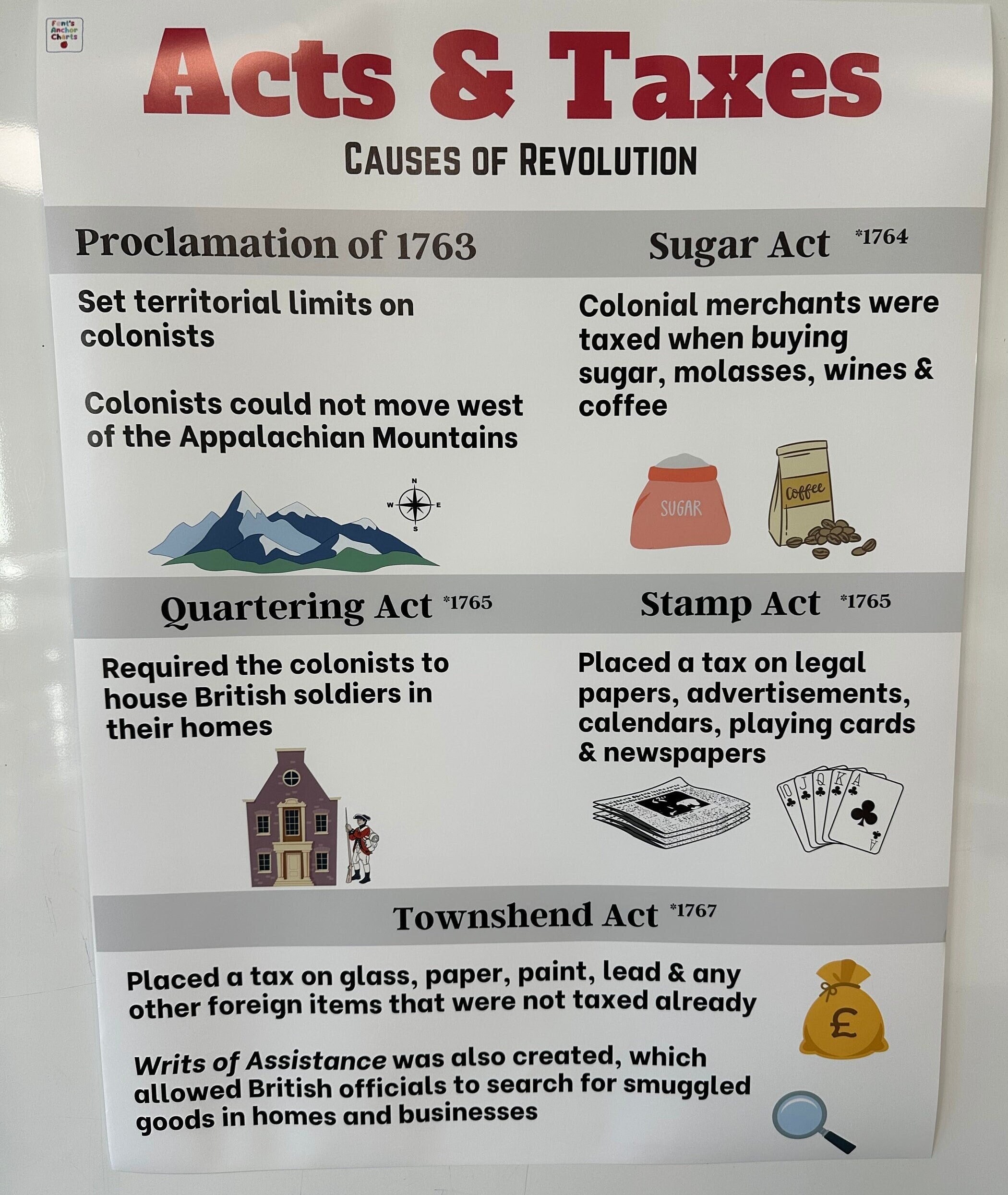 Causes of the American Revolution Anchor Chart, Revolutionary War ...