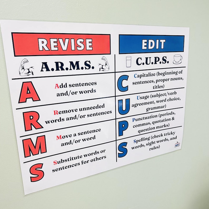 ARMS CUPS Laminated Anchor Chart, Revising and Editing Writing Poster ...