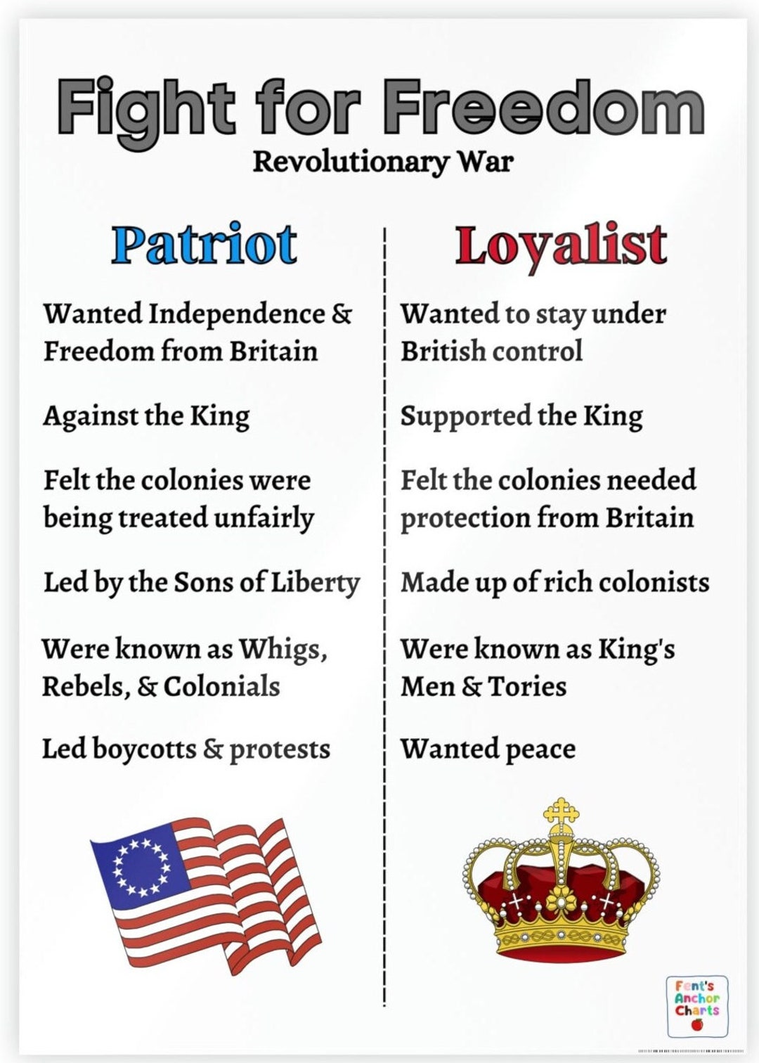 patriot-vs-loyalist-anchor-chart-revolutionary-war-anchor-etsy