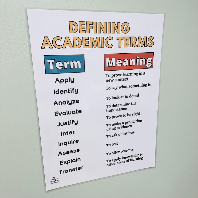 Academic Vocabulary Anchor Chart, Define Key Terms Classroom Poster ...