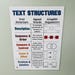 Text Structures Anchor Chart, Reading Comprehension Poster, Authors ...
