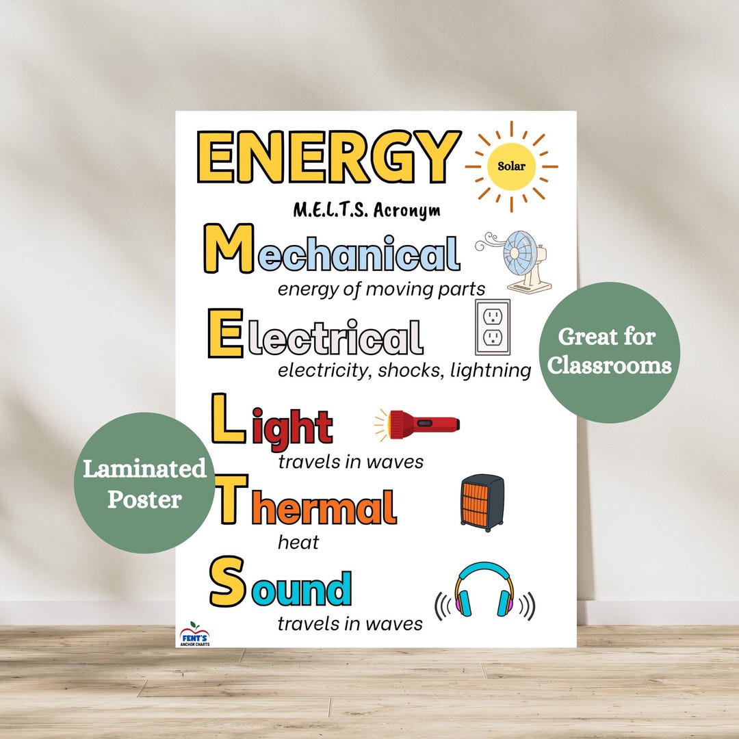 MELTS Forms of Energy Classroom Poster | Laminated Science Anchor Chart ...