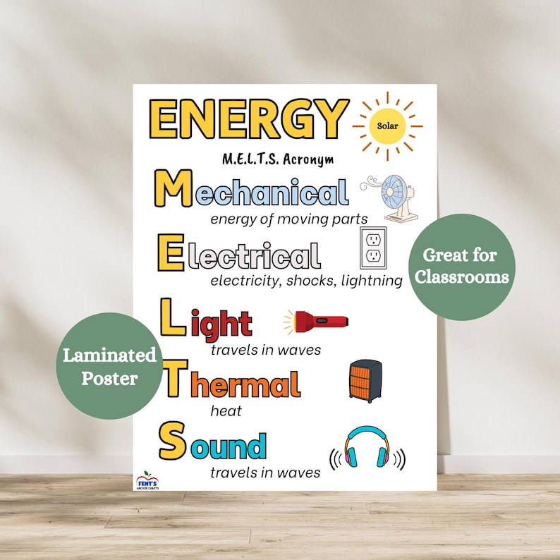 MELTS Forms of Energy Classroom Poster | Laminated Science Anchor Chart ...