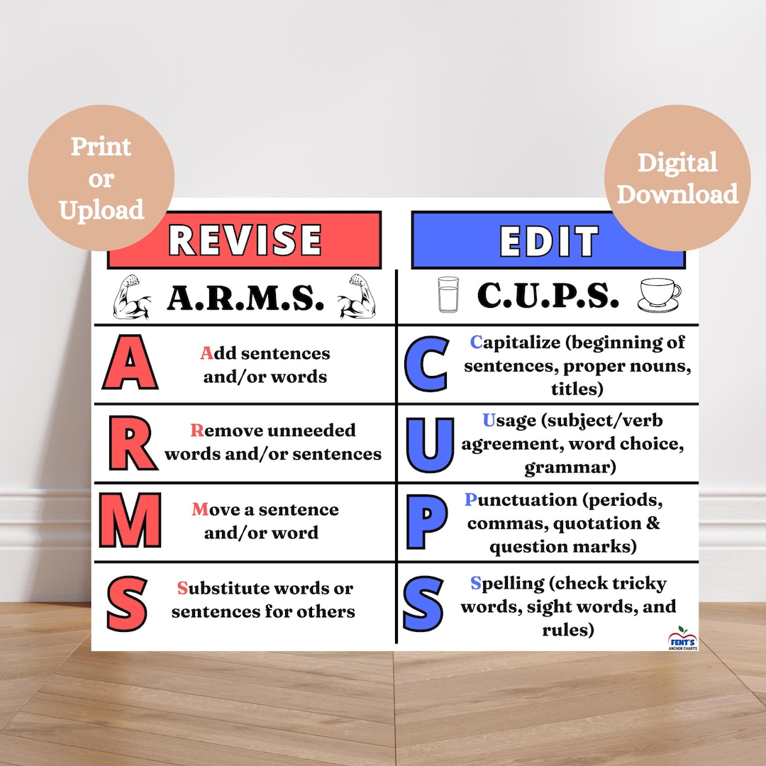 CUPS and ARMS Anchor Chart, Revising and Editing Writing Poster, ELA ...