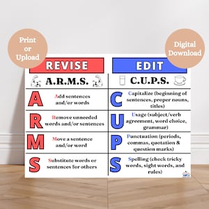 CUPS and ARMS Anchor Chart, Revising and Editing Writing Poster, ELA Classroom Decor, Writing Process Chart, Printable Writing Anchor Charts