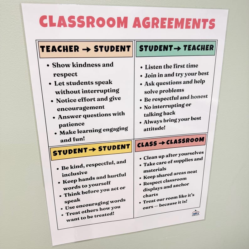 Classroom Agreements Laminated Poster | Student Expectations Anchor ...