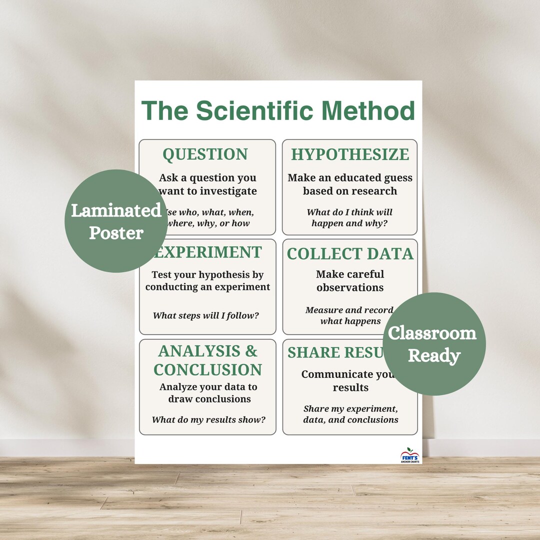 Scientific Method Laminated Anchor Chart | Science Classroom Poster - Etsy