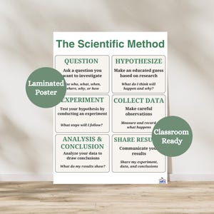 May include: A laminated poster titled "The Scientific Method" with text boxes outlining steps: Question, Hypothesize, Experiment, Collect Data, Analysis & Conclusion, and Share Results. Includes a green circle that says "Classroom Ready".