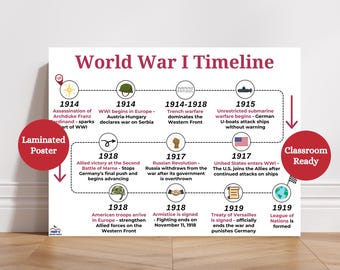 World War One Laminated Timeline | Social Studies Classroom Anchor Charts