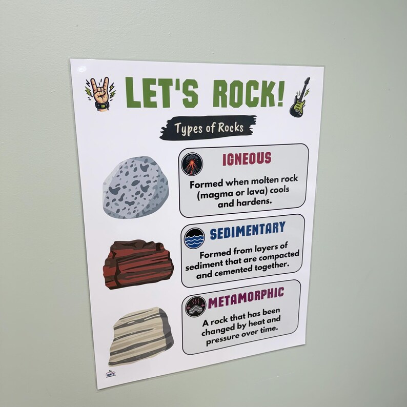 Name Rocks For Classroom Types of Rocks Laminated Anchor Chart | Elementary Geology Classroom ...