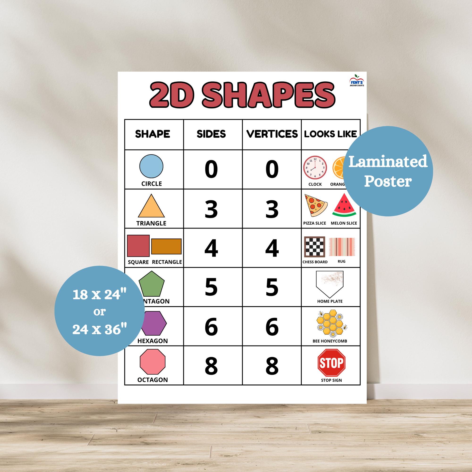 2d Shapes With Everyday Objects Display Posters Eylf 3d Shapes
