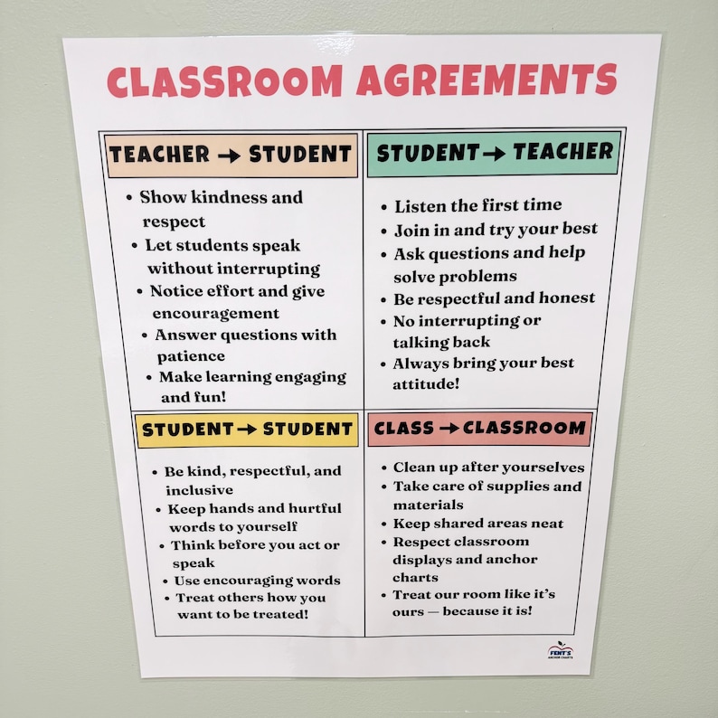 Classroom Agreements Laminated Poster | Student Expectations Anchor ...