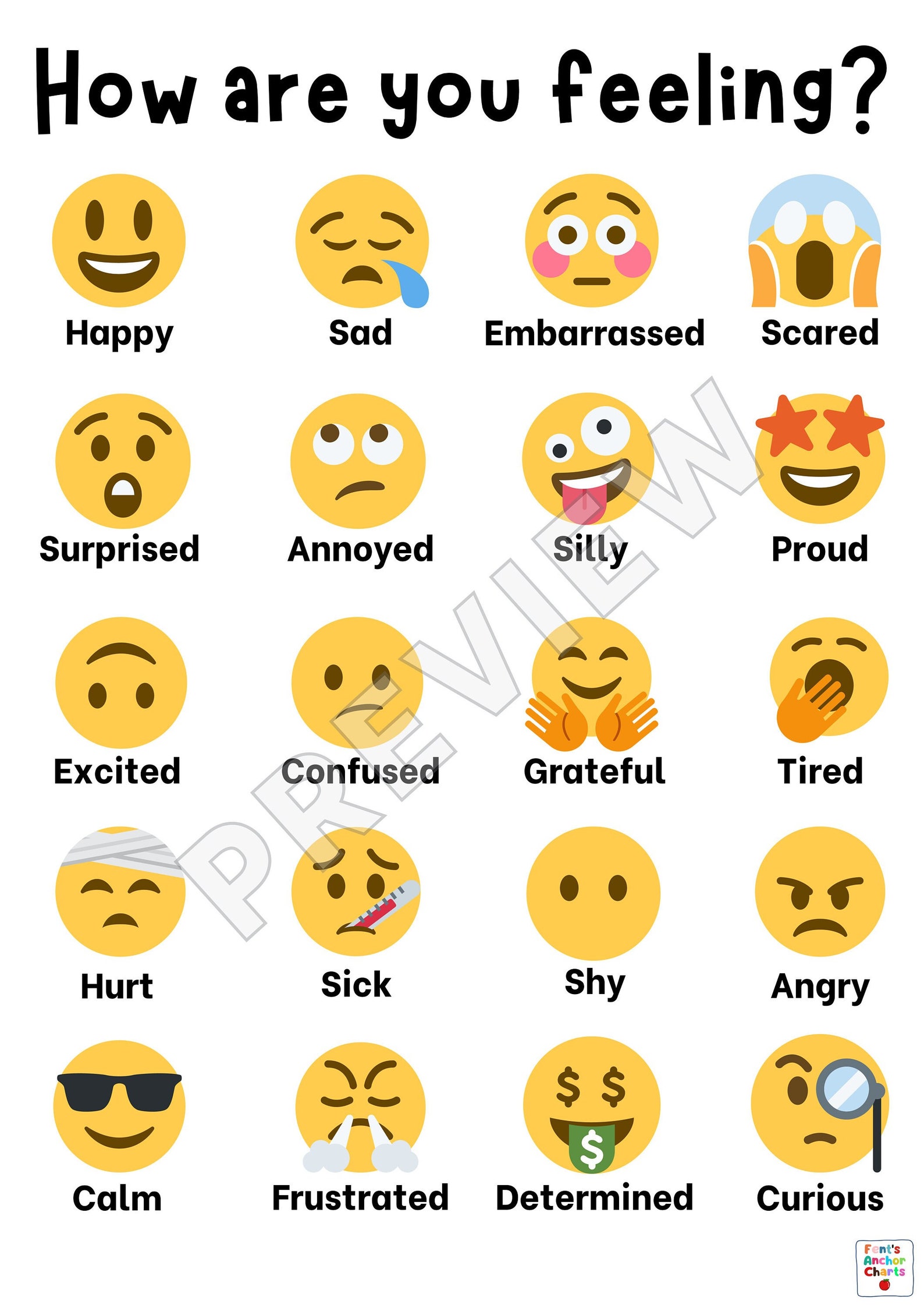 How Are You Feeling Poster, Emotion Check In, Self Regulation Poster ...